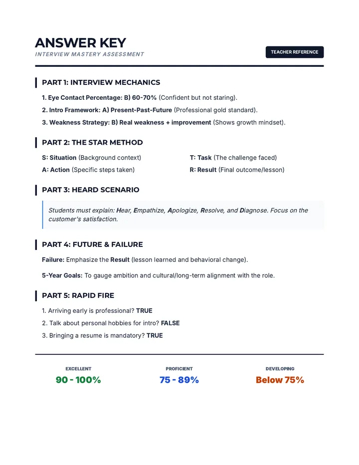 Interview Mastery Quiz Answer Key