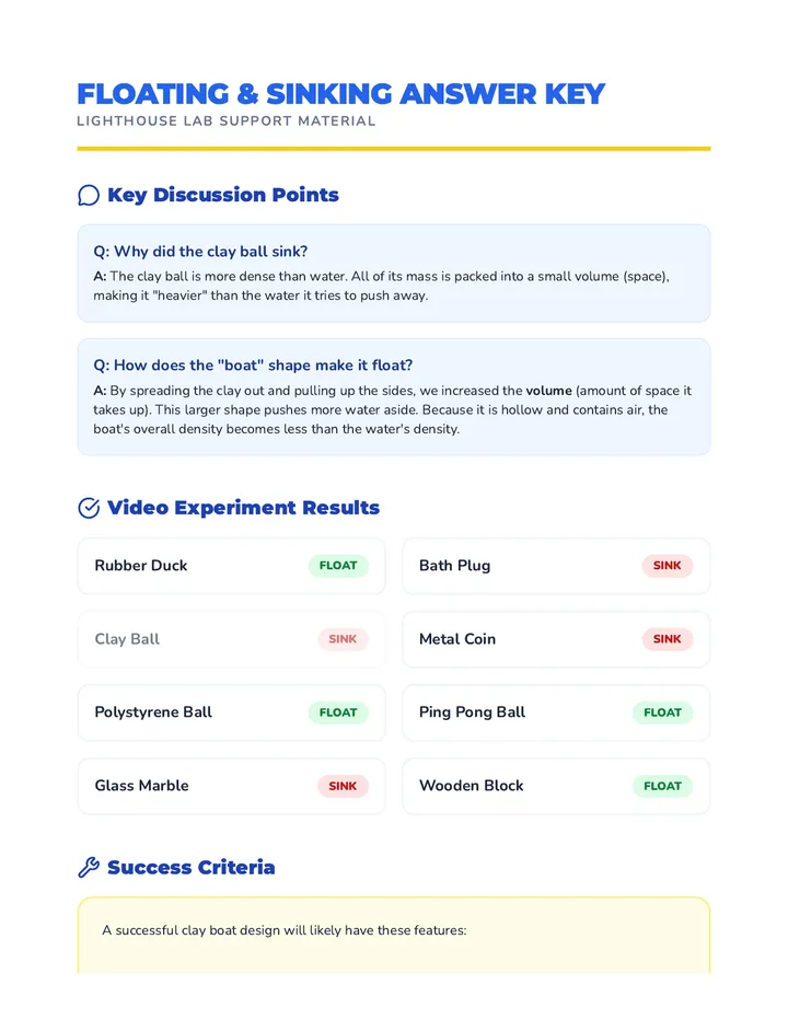 Lighthouse Lab Answer Key