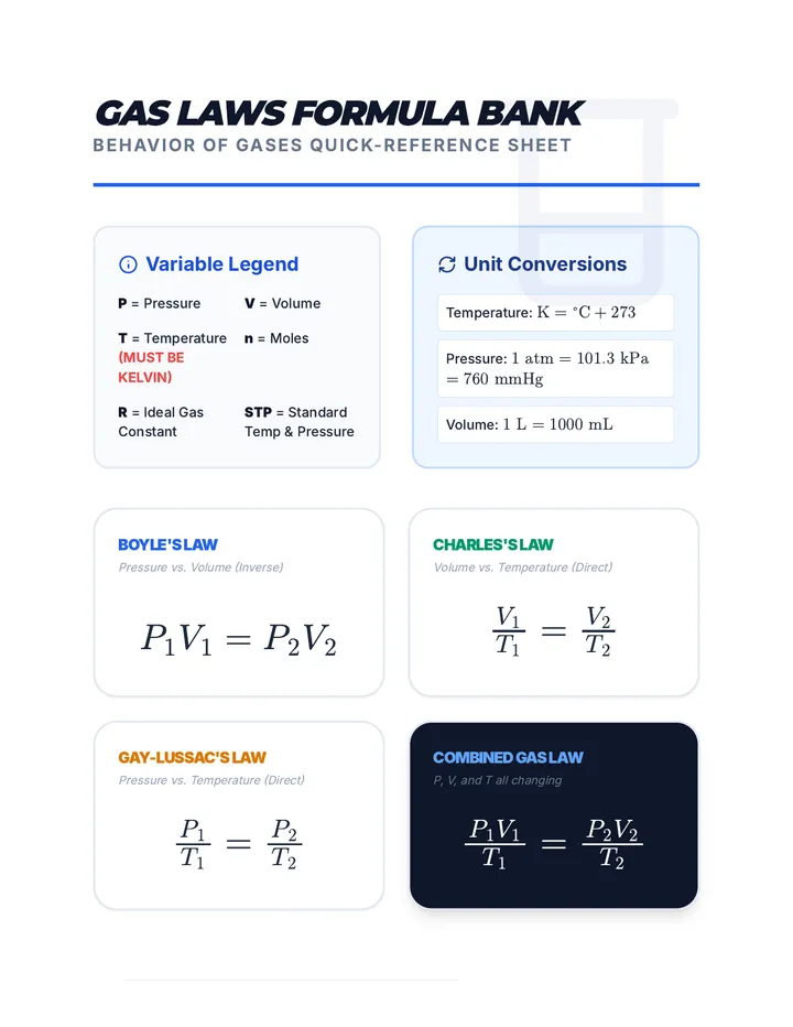 Gas Laws Formula Cheat Sheet