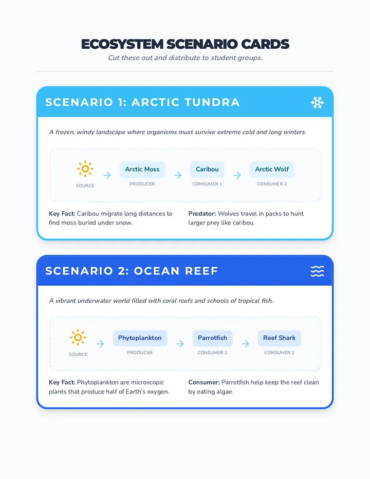Ecosystem Scenario Cards