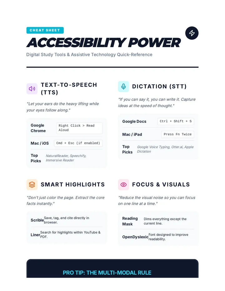 Accessibility Power Reference
