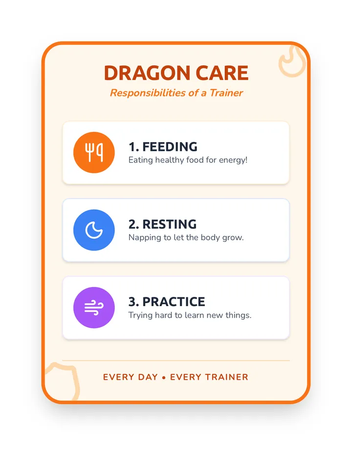Dragon Responsibility Checklist Visual Aid