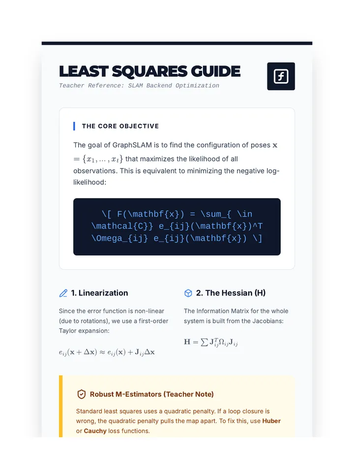 Least Squares Optimization Guide
