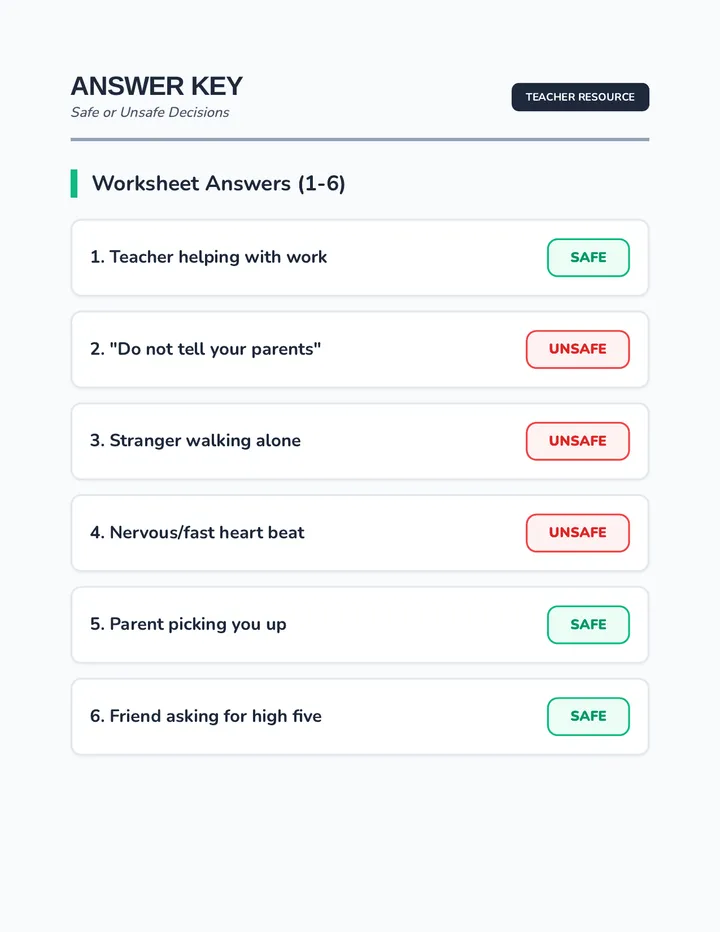 Safe or Unsafe Answer Key