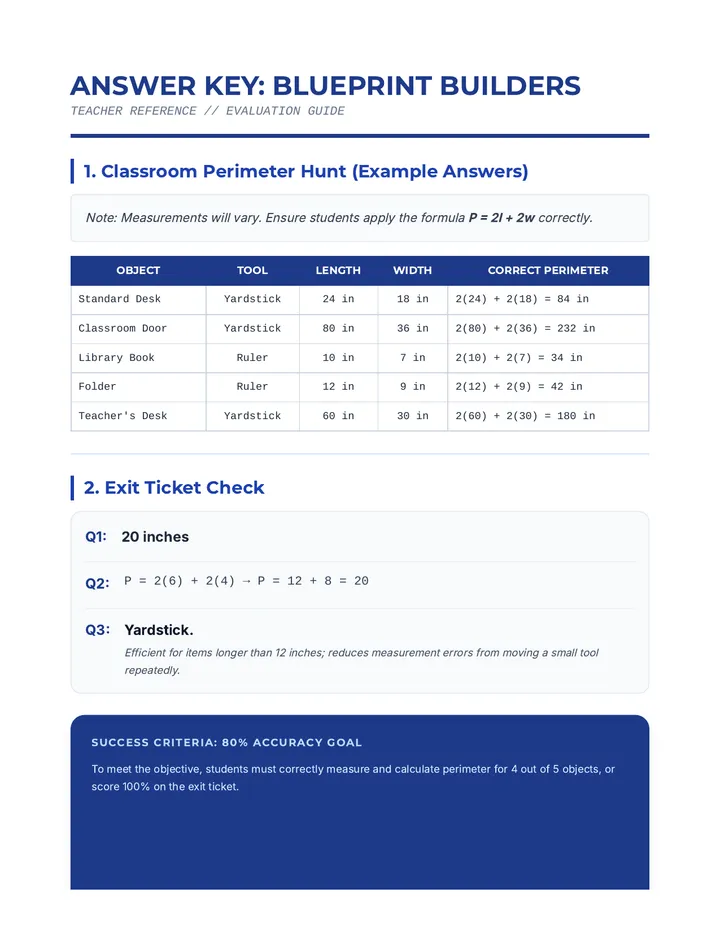 Blueprint Builders Answer Key