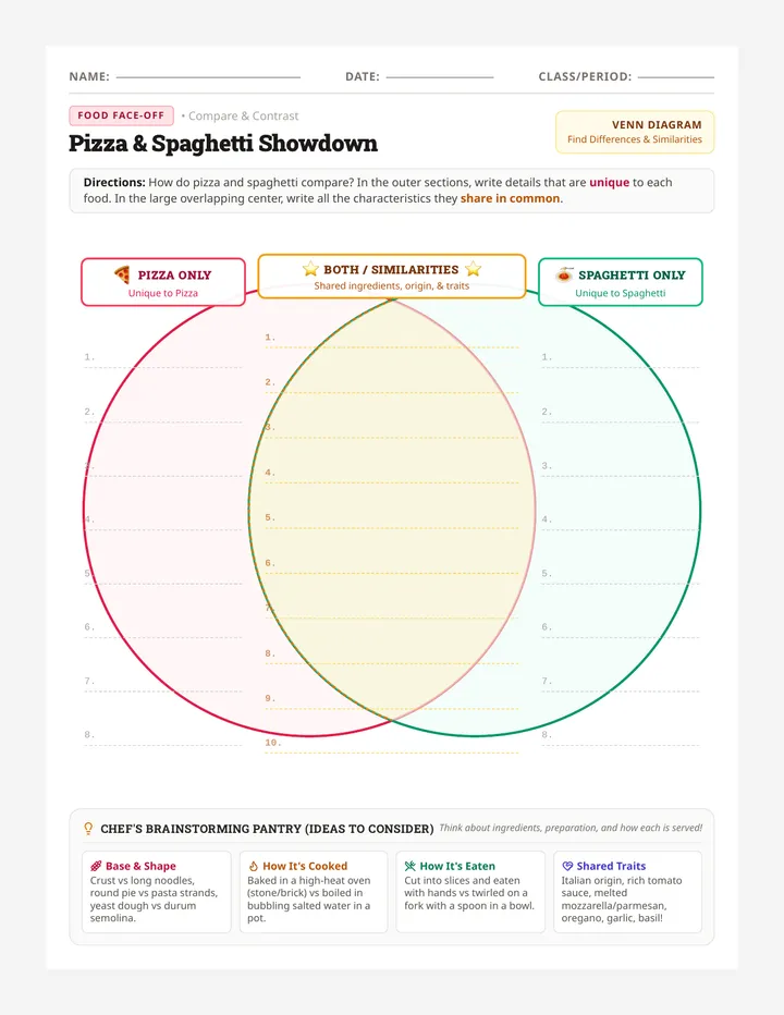 Pizza Spaghetti Showdown Worksheet
