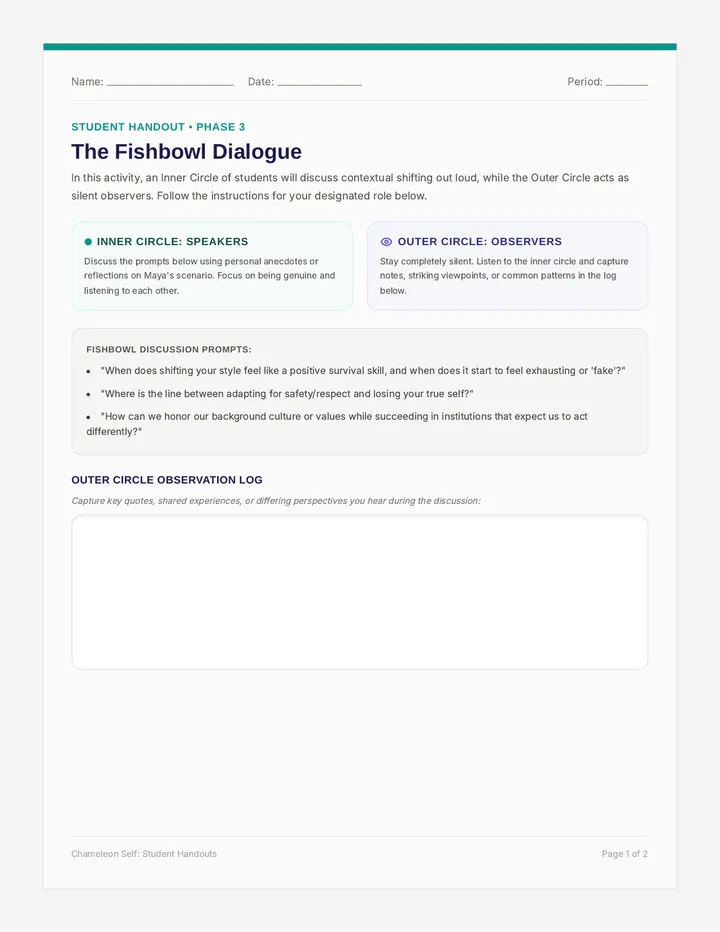Fishbowl Dialogue