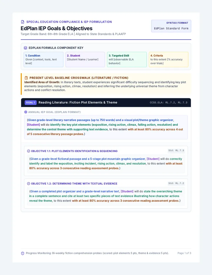 EdPlan ELA Goals Reference