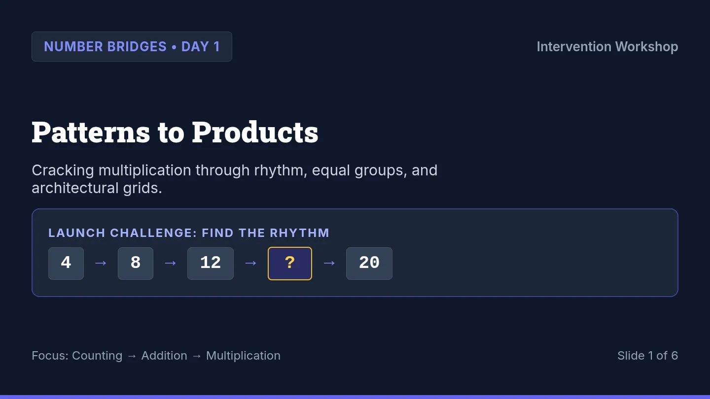 Patterns to Products Slides