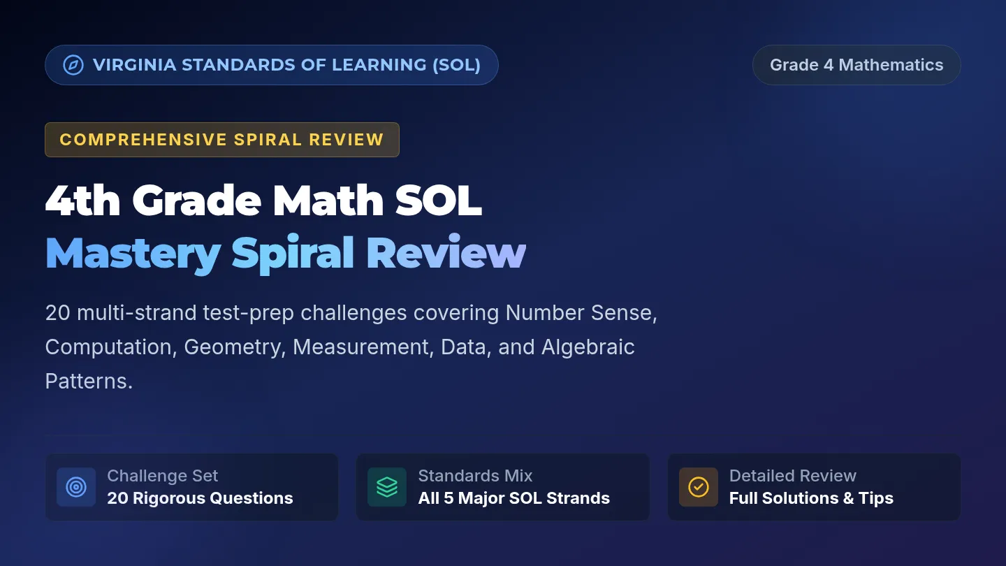 SOL Math Spiral Review Slides