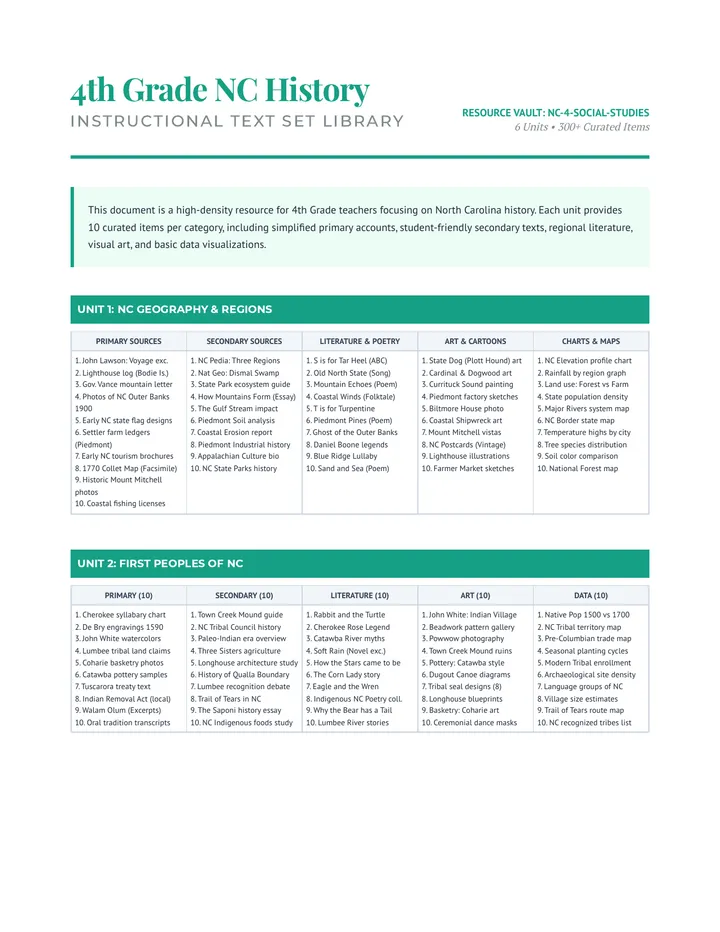 NC History 4 Text Set Library