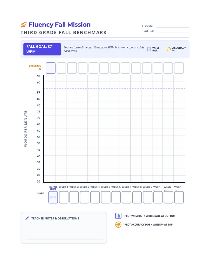 Fluency Fall Tracker Worksheet 87 WPM