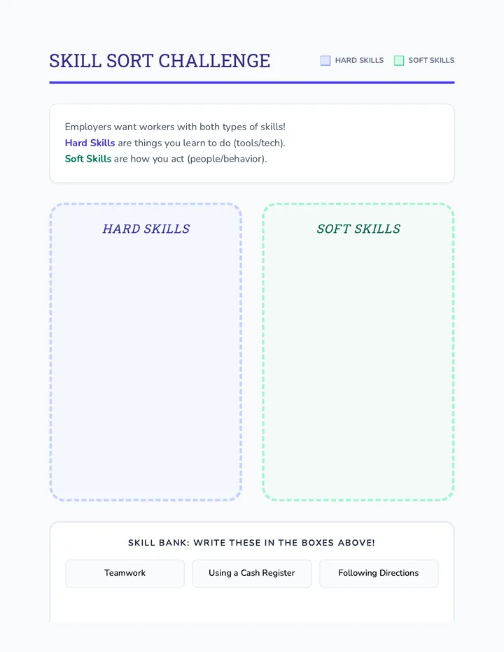 Skill Sort Worksheet