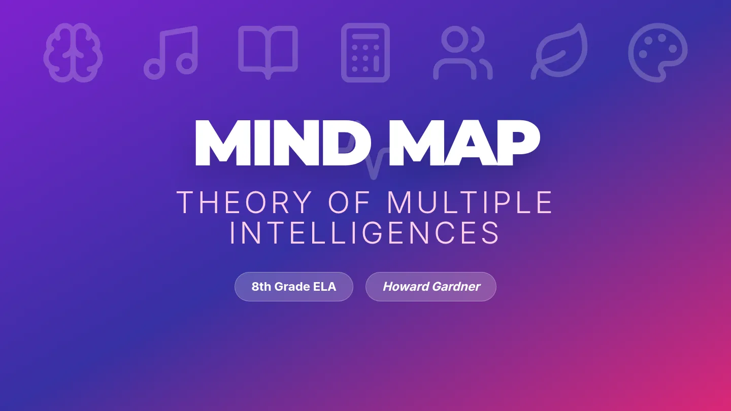 Mind Map Slides Basic