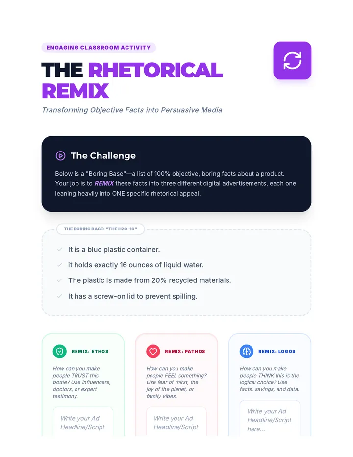 Rhetorical Remix Activity
