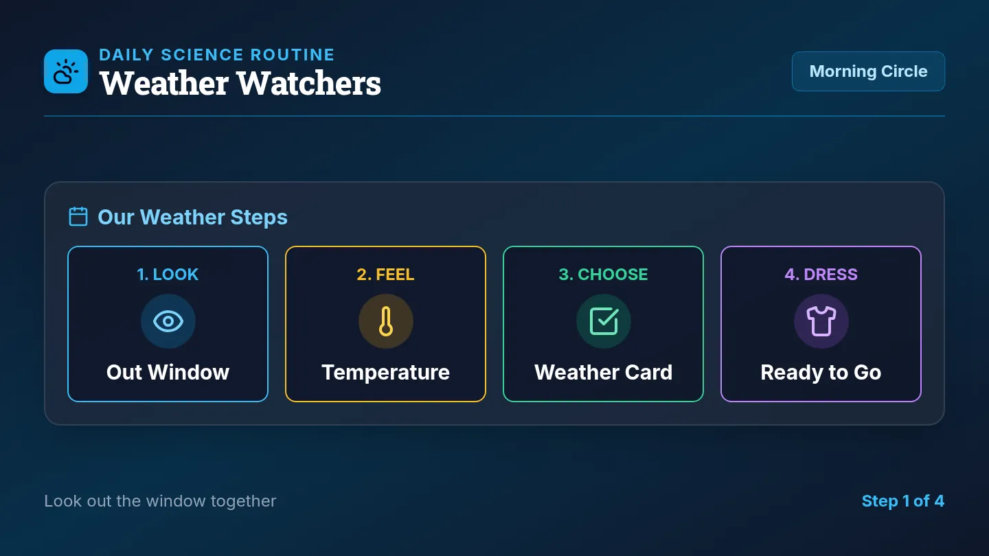 Weather Watchers Visual Slides