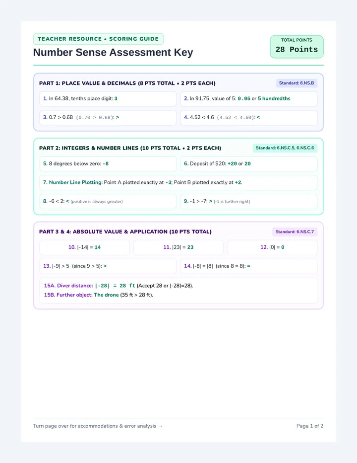 Number Sense Scoring Guide