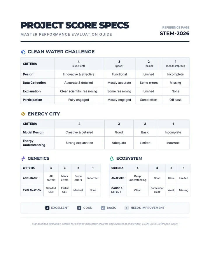 Project Score Specs Document