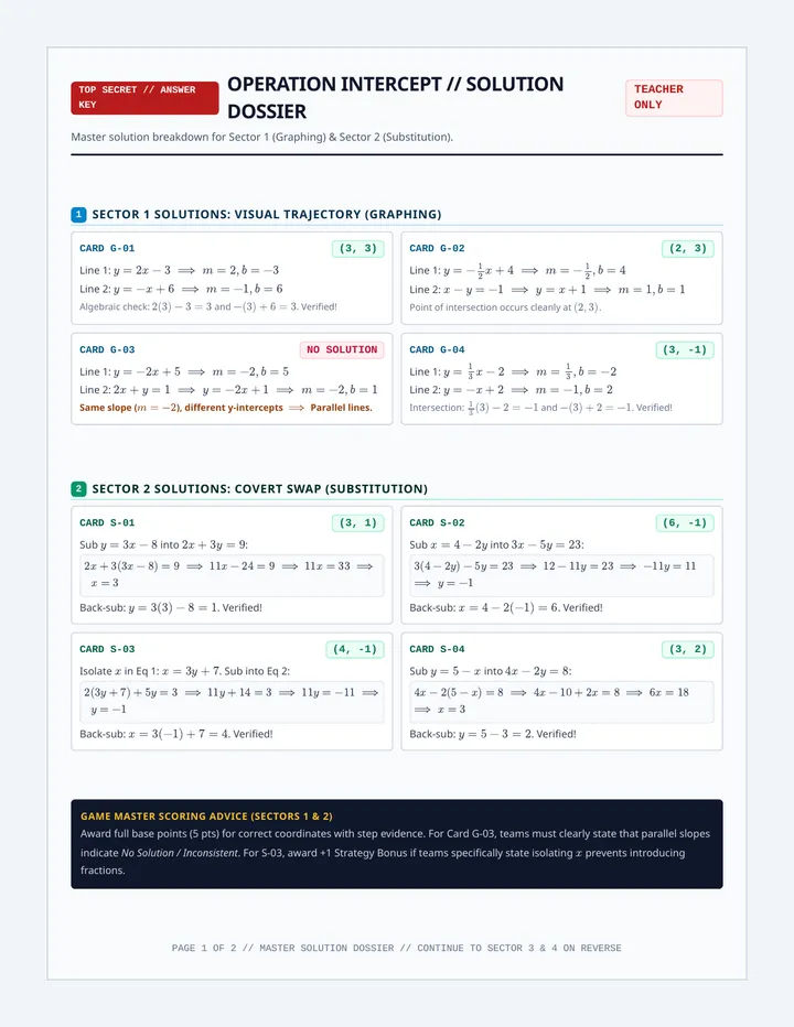 Intercept Solutions Answer Key