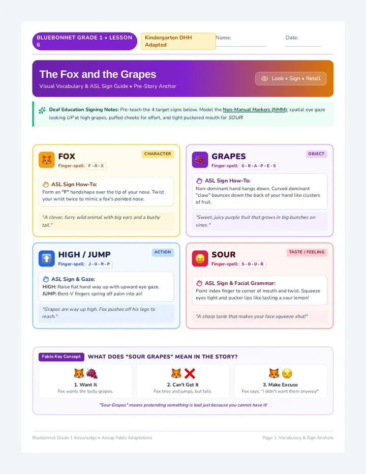 Fox Grapes Fable Storyboard