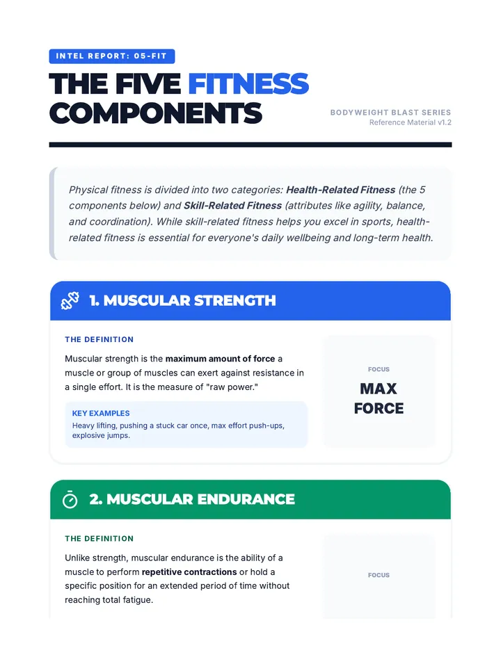 The Five Fitness Components Reference Article
