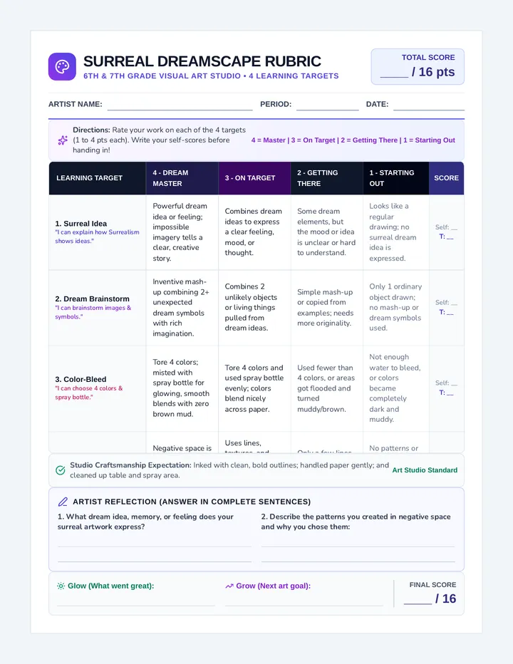 Surreal Dreamscape Rubric