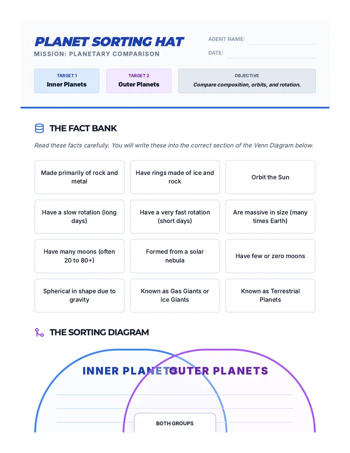 Planet Sorting Hat Worksheet