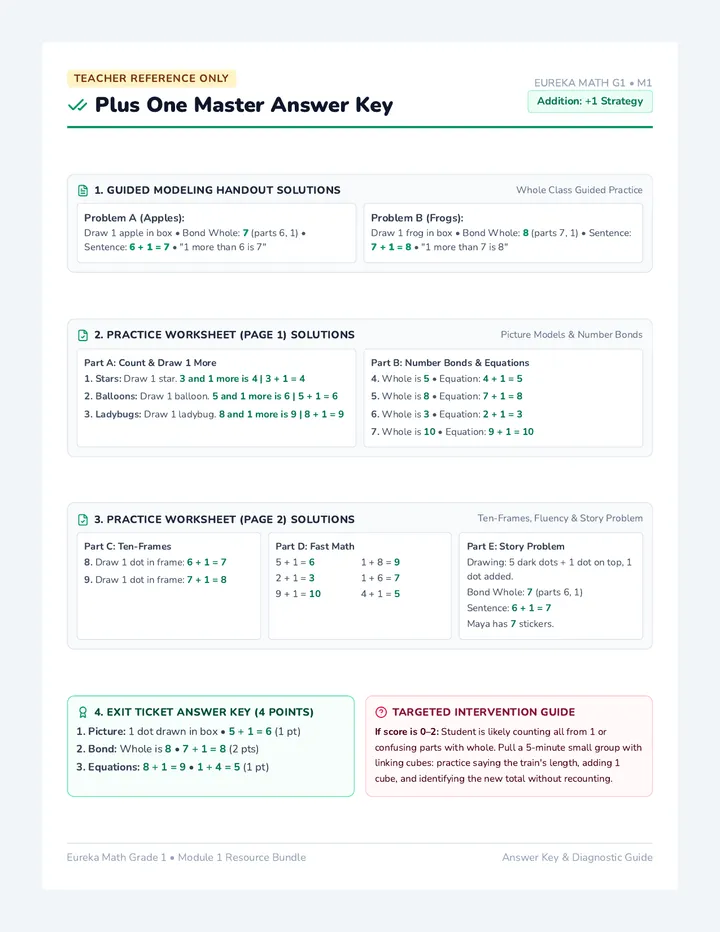 Plus One Answer Key