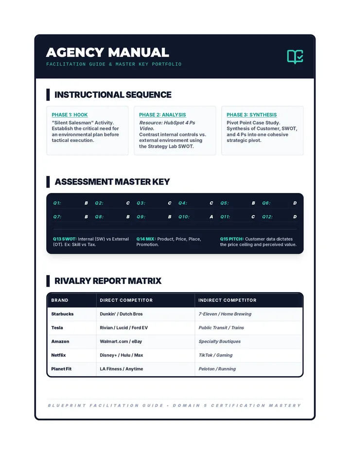Agency Manual Teacher Guide