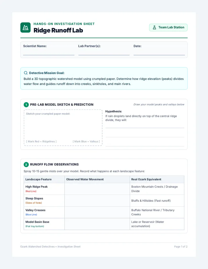Ridge Runoff Investigation Sheet