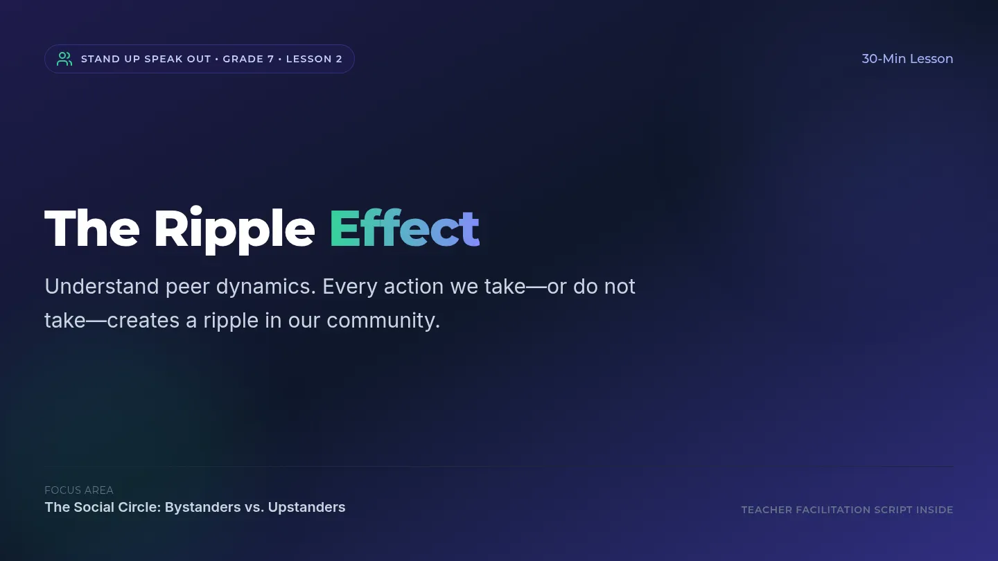 Ripple Effect Slides