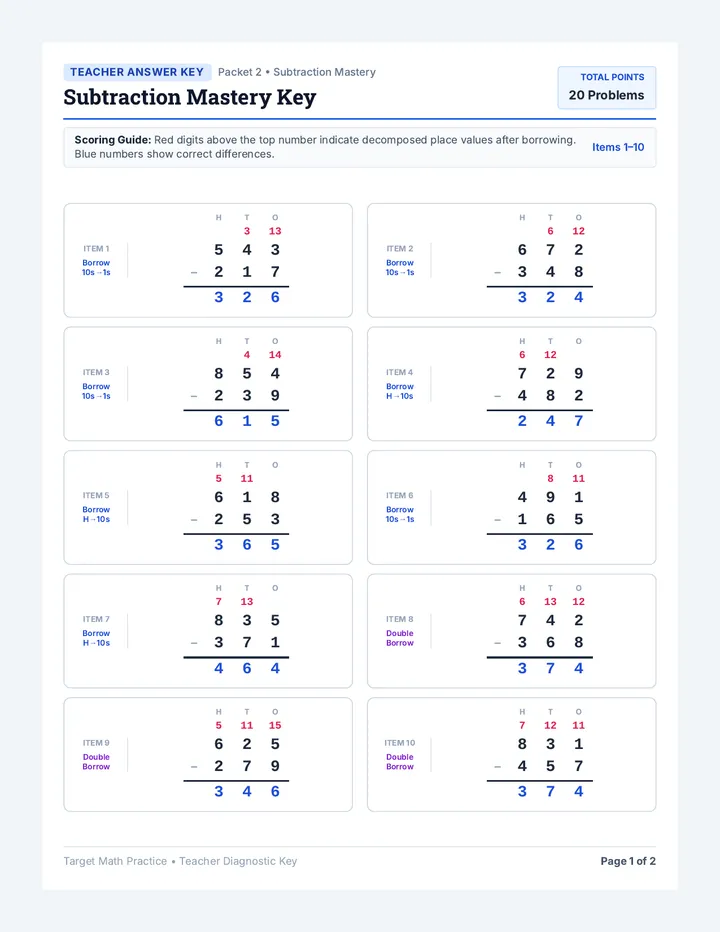 Subtraction Mastery Key