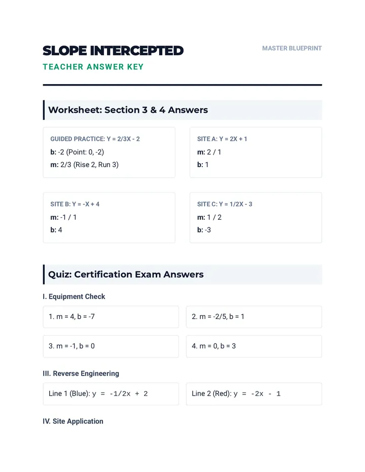Slope Intercepted Answer Key