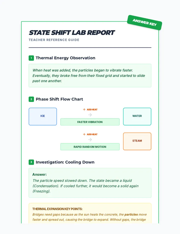State Shift Answer Key