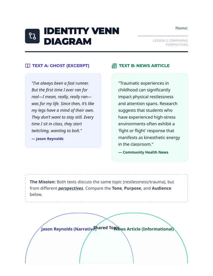Identity Venn Diagram Activity