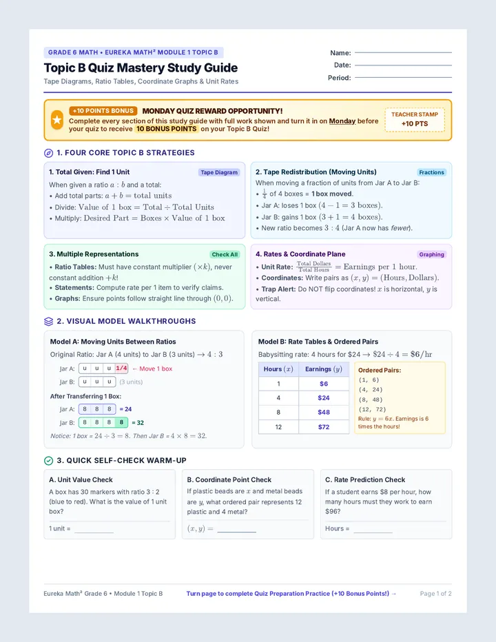 Ratio Representations Study Guide