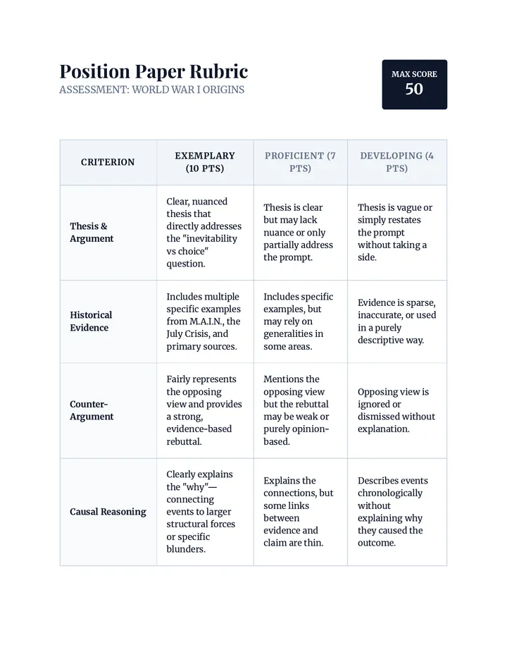 Assessment Rubric