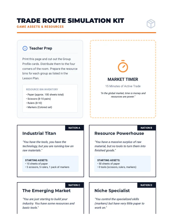 Trade Route Simulation Kit