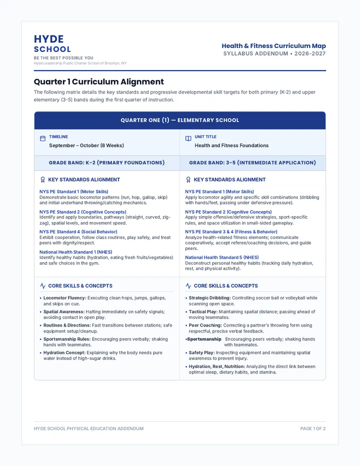 Curriculum Standards Map Handout