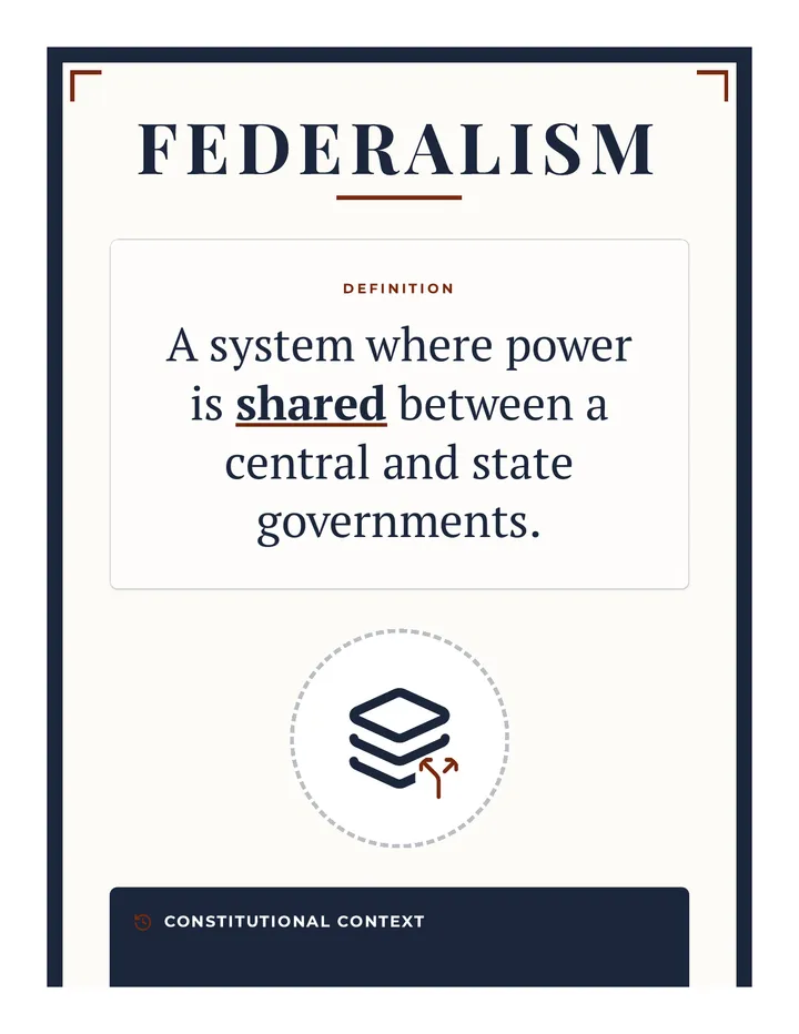 Federalism Vocabulary Poster