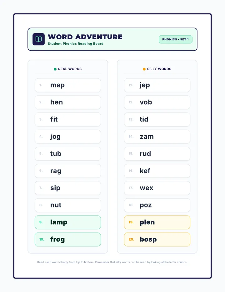 Short Vowel Student Sheet