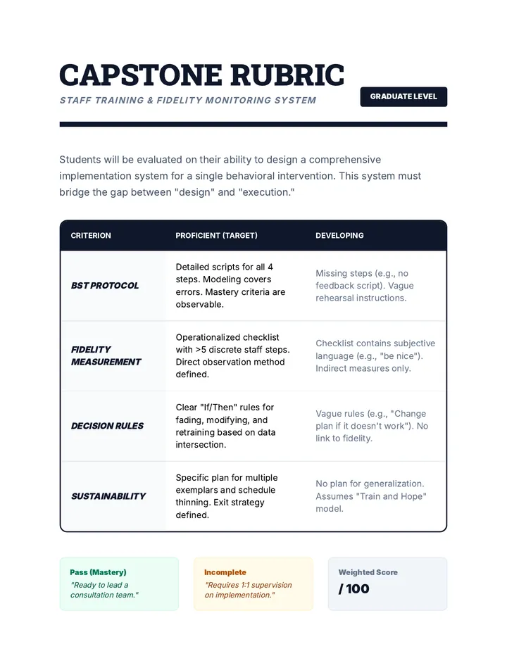 Implementation Capstone Rubric