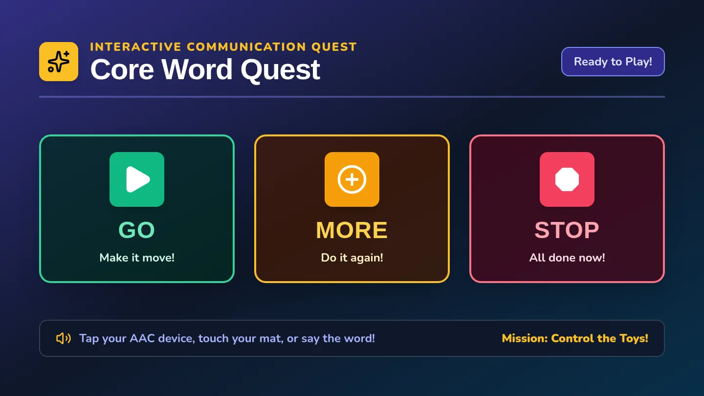 Core Word Quest Slides
