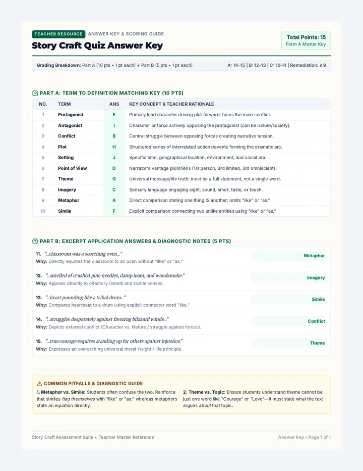 Story Craft Quiz Answer Key