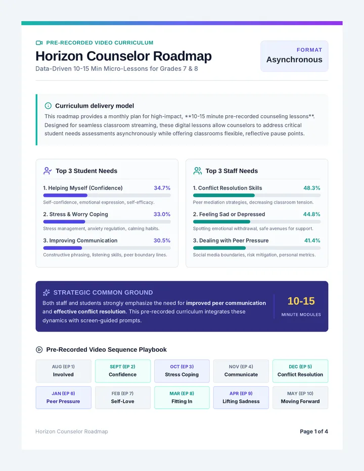 Horizon Counselor Curriculum Roadmap
