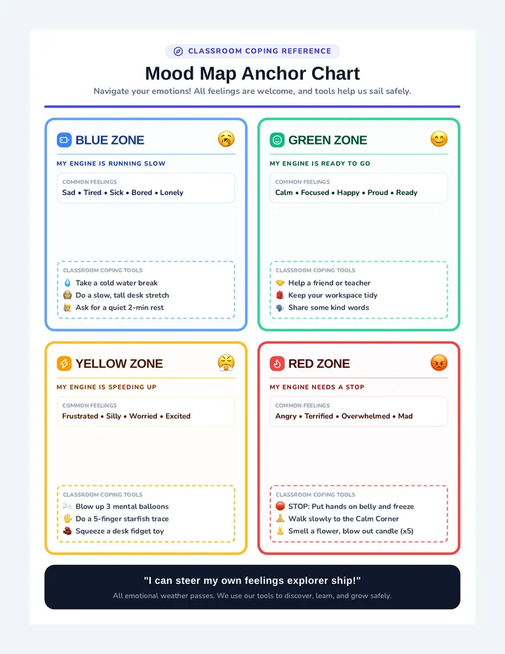 Mood Map Poster