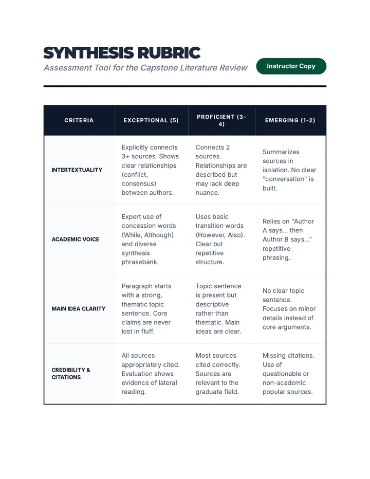 Synthesis Rubric Assessment Guide