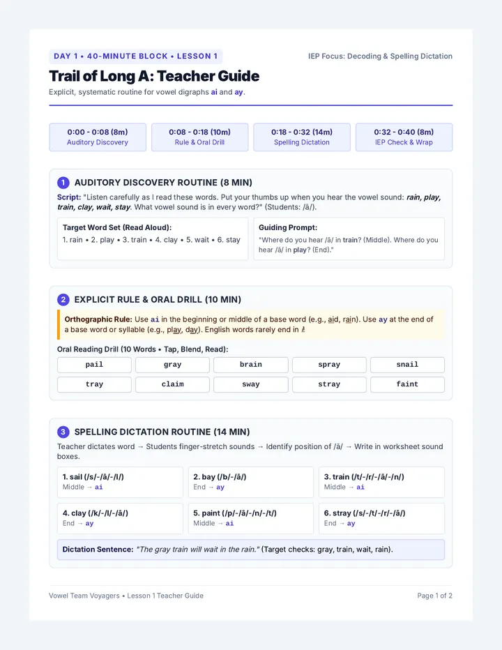 Trail Long A Teacher Guide