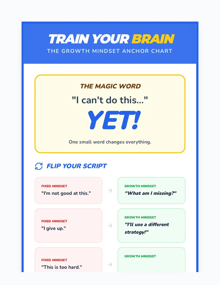Growth Mindset Anchor Chart