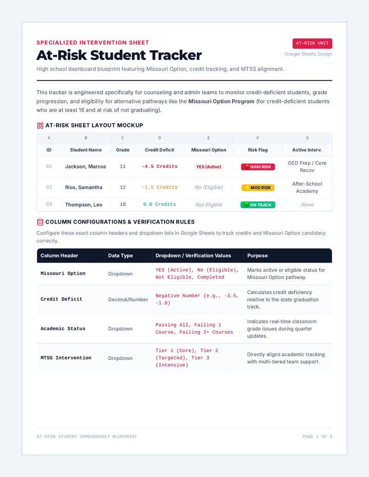 At Risk Student Tracker Guide